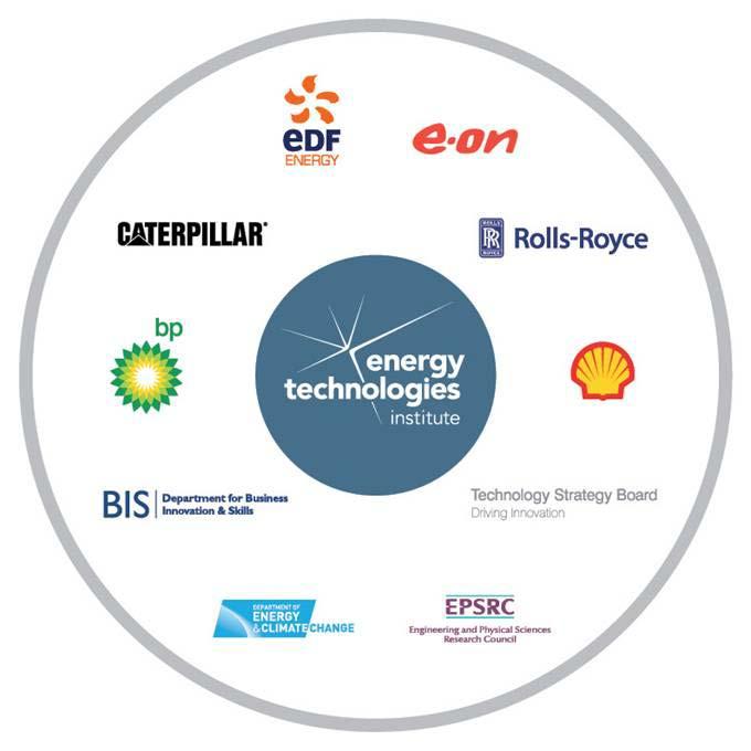 Energy Technologies Institute (ETI) Addressing the challenges of climate change and low carbon energy Improving energy usage, efficiency, supply and generation Demonstrating systems and technologies