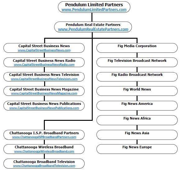 Pendulum Limited Partners Telecommunications and Media M & A Investment Bankers CAPITAL STREET CORPORATE TRUST SUBSIDIARY COMPANIES ORGANIZATIONAL CHART Pendulum Limited Partners