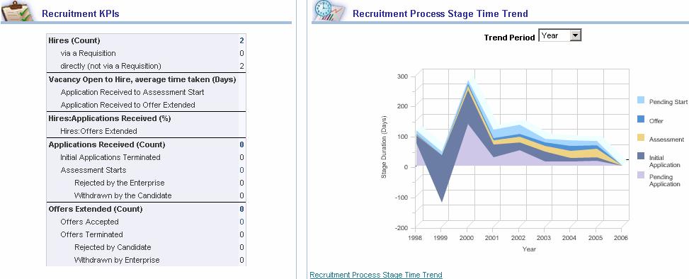Talent Management Dashboard Recruitment Sample Dashboard Reports Recruitment Process