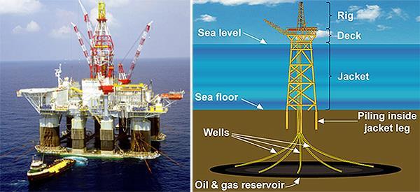 OIL AND NATURAL GAS STAGE 3: TODAY Greater pressure and increased temperature form thick, liquid oil More pressure and temperatures