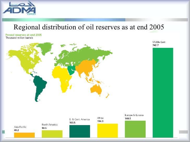 FOREIGN OIL DEPENDENCE Problems: Variations in cost