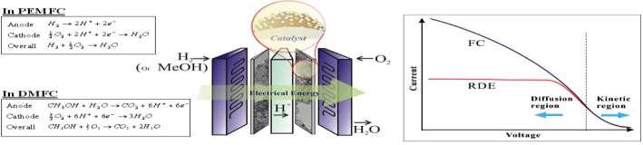 Nanotechnology Applications in Energy Catalytic Treatment of Exhaust