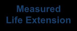 Measured Life Extension Fair