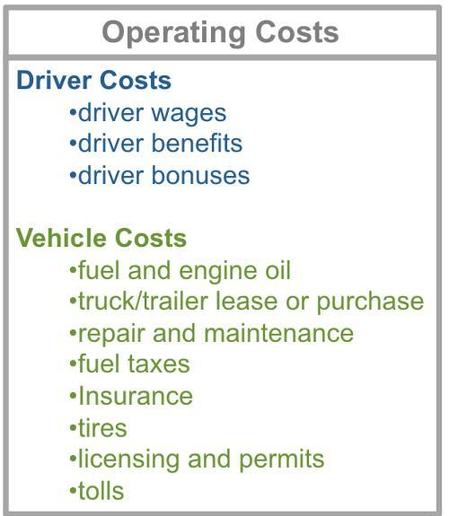 Figure 2: Operating costs involved in the trucking industry.