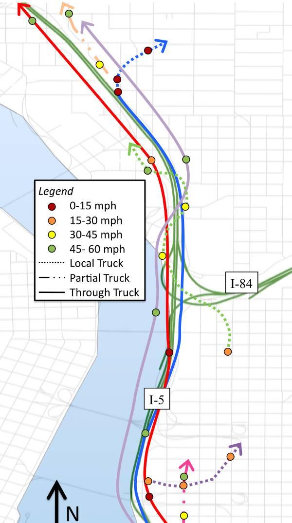 Figure 6: GPS spot speeds for seven trucks (through, partial-through, partial-local, or local trucks) at I- 5/I-84 junction in Portland, OR.