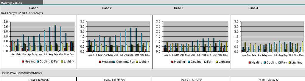 COMFEN: Monthly Results COMFEN: Daylighting Results December 8 11, 2008 49