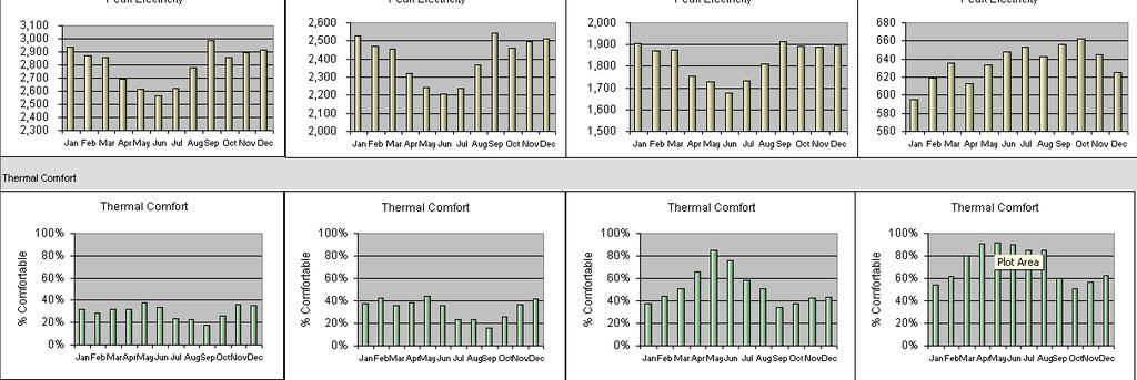 results from high efficiency glazing with exterior overhang (Case 4) COMFEN 3