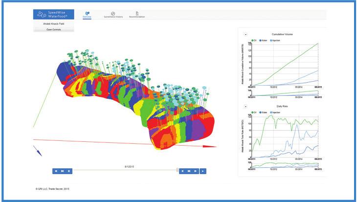 Integrates wellbore model to represent operational changes.