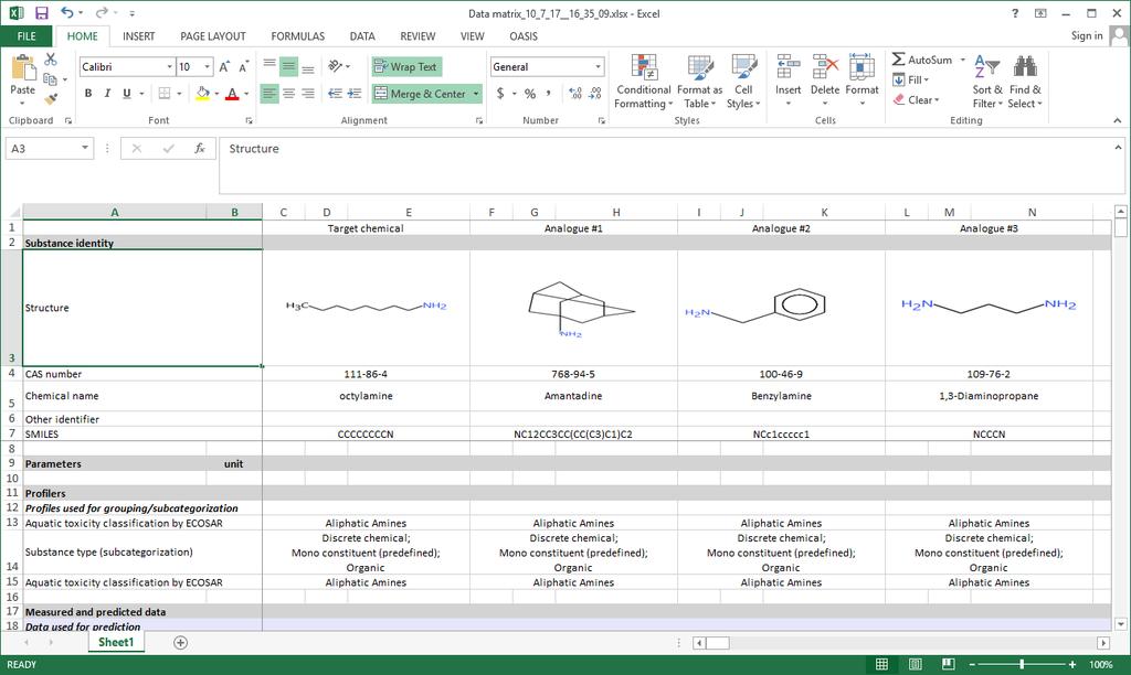 Report Overview The data matrix () is an Excel