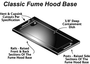 fit most fume hood cabinets.