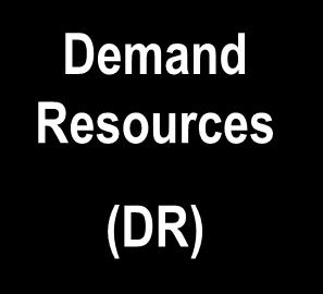 What is a Supply Resource in RPM?