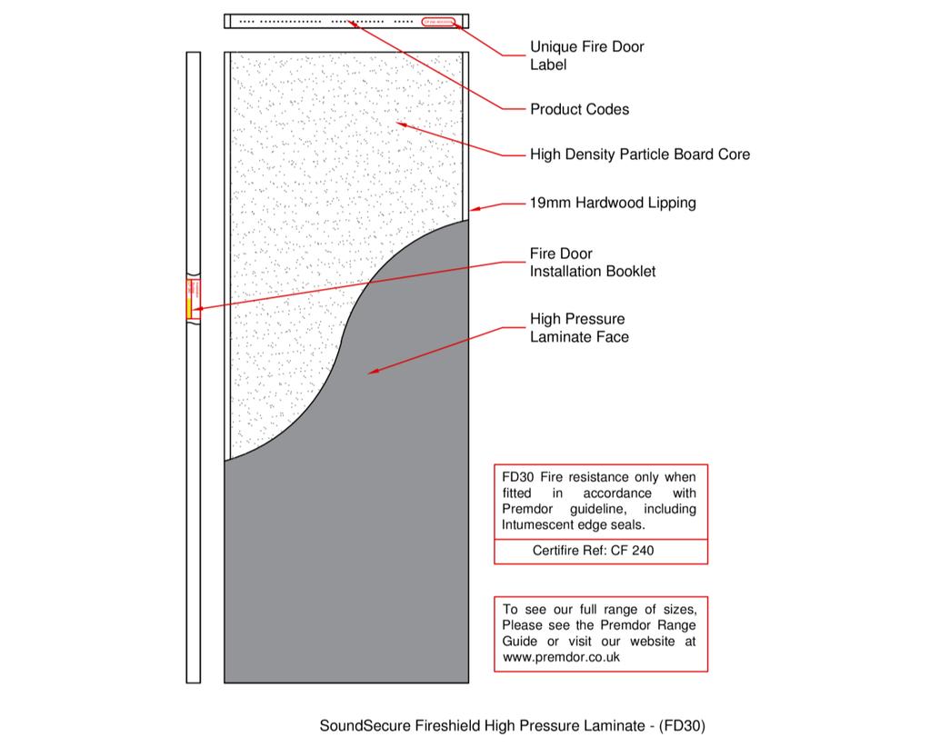 SoundSecure Flush High Pressure Laminate - (FD30) Vertical Edge Lipping (Hardwood): Typical door weight Maximum Top edge
