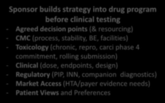 means to expedite products to patients Sponsor builds strategy into drug program before clinical testing - Agreed decision points (& resourcing) - CMC