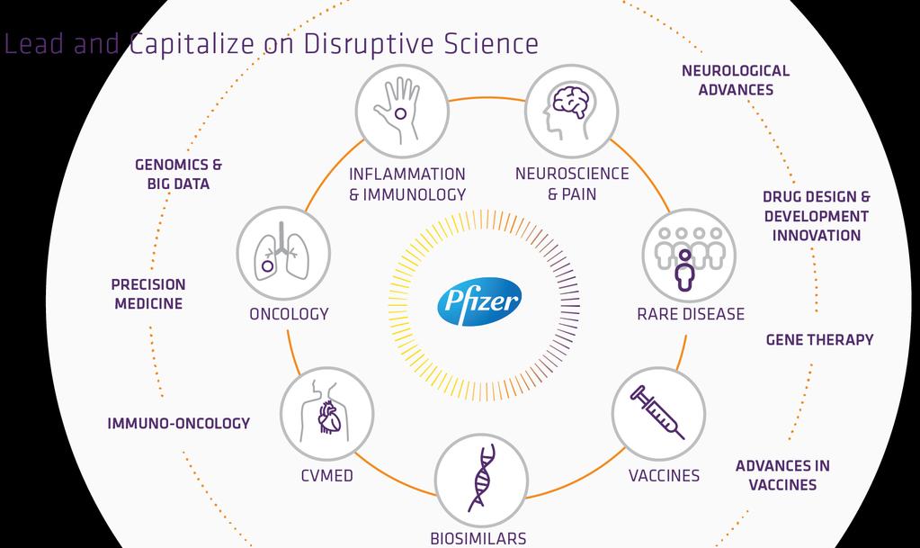 Pfizer commitment to patients and