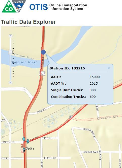 Colorado DOT Traffic Count* HIGHWAY DATA ON SH 50 N/O GUNNISON RIVER DR, DELTA, @ GUNNISON RIVER BRIDGE (Station Id: 102215) DAILY TRAFFIC (07/18/2013) Subject Property FUTURE TRAFFIC (Projection