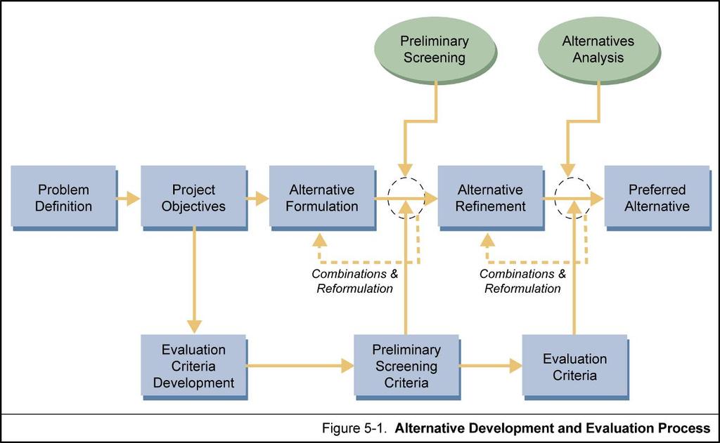 Introduction and Background Figure 1-1. Comprehensive Planning Process 1.