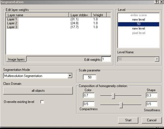 Scale parameter analysis and Image segmentation step An example of segmentation