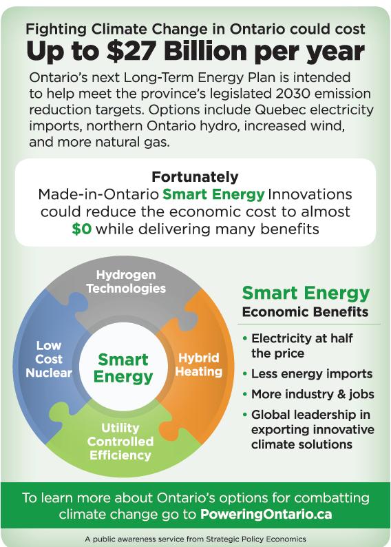 Summary Achieving emissions targets is hard Available technologies represent $27B/year of new costs on how Ontarians use energy Required electrification cannot be