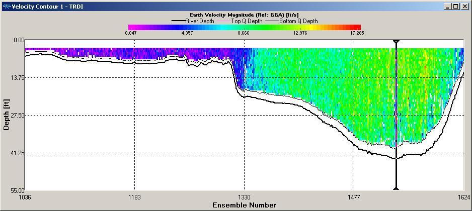2011 Flood-Discharge Measurements Missouri River at Omaha, NE IA NE 984 ft Above Sea Level 1,266 ft.