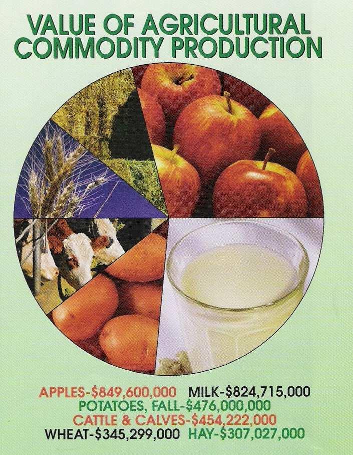 VALUE OF AGRICULTURAL COMMODITY PRODUCTION TOP 6 in 2012 Apples $ 2.