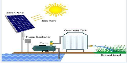 Solar energy is the source of energy used which is harnessed through a solar panel, connected to a lead acid battery.