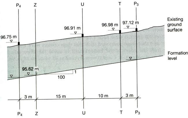 garisan P4UTP3 Figure 1 (b) /