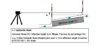 SNIFFER V ICE Measurements required Measurement SNIFFER ICE Drop height Slope Depth through
