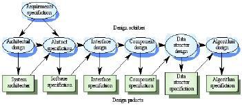 Software Design & Specification Software