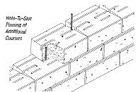 Material Estimating Worksheet VERSA-LOK Units Area of Wall (SF) x 1.5 Units per SF = Number of Units SF x 1.