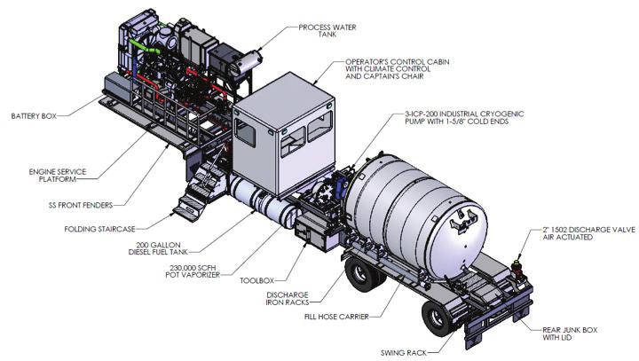 Pipeline and Plant Turnaround MRO Nitrogen Services 05 Pressure Pumping Capabilities Linde owns an expanding fleet of pumping and storage equipment, which has been designed, engineered and