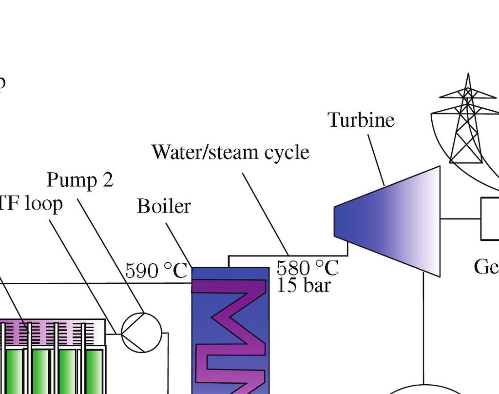 D.J. Malan et al. / Energy Procedia 69 ( 2015 ) 925 936 931 4.3. Numerical system analysis Fig. 2. The solar thermal system used in the numerical model.