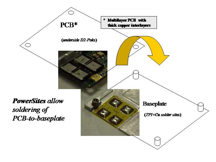 PowerSite solderable pads PowerSites allow the mounting of discrete power semiconductors directly to aluminum