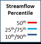 Dimensionless Reference Hydrographs (DRHs) Daily flow / Average annual flow Snowmelt (SM) Purpose: To characterize comparable seasonal and inter-annual flow patterns for each stream class.