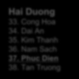 VSIP Bac Ninh 22. Yen Phong Hung Yen 23. Agrimeco Tan Thao 24.