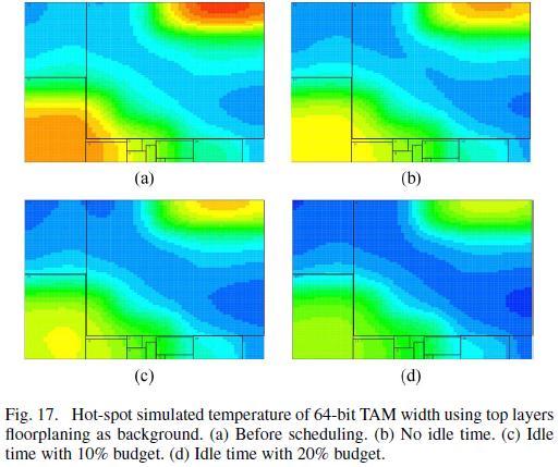 Layout-driven consideration Thermal aware test scheduling for 3D SoCs - Jiang, et al.