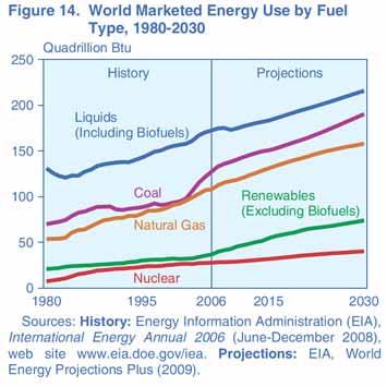 Emissions (GT CO 2 ) 20 10 Needed Reductions Peak 1990 Levels 80% decrease from 2000 1860