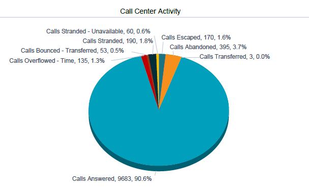 CAIR Help Desk Calls 2018 Incoming Calls