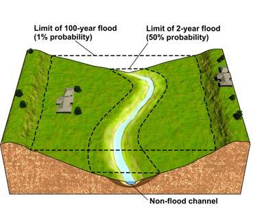 Flood Hazard Map Use stage vs.