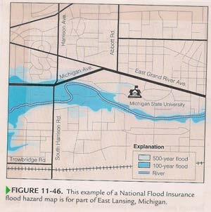 on flood hazard map (area surrounding river up to certain elevation) Clicker Question-