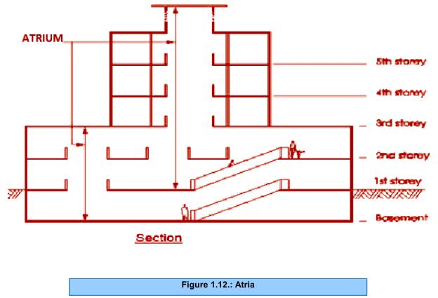 Ch. 1, Section 2 Construction requirements Fire resistance separation for atria (Table 1.