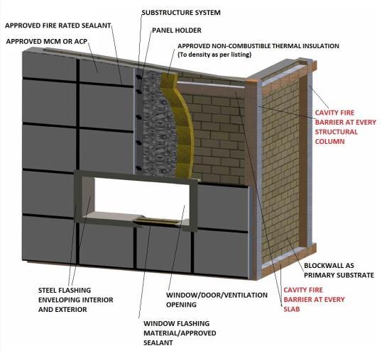 Ch. 1, Section 4 Façade & Exterior Wall