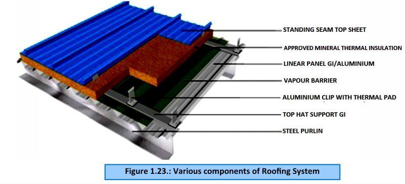 Ch. 1, Section 6 Roofing Roofing Similar