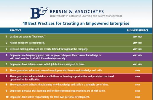 Characteristics of Learning Cultures Empowers Employees Provides Organizational