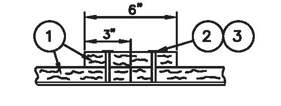 The transverse overlap of adjacent blanket may be installed using the following three techniques. See Figure 1 for details.