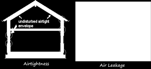 Airtightness Airtightness is simply the control of airflow within a building.