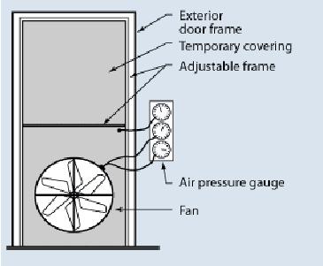 The fan is then turned on and tested for overpressurisation; the house is subjected to 50 Pascals of pressure for one hour whilst the air flow rate is measured.