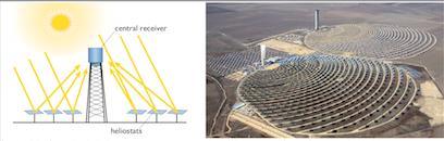 concentrating solar power (GSP) plants.