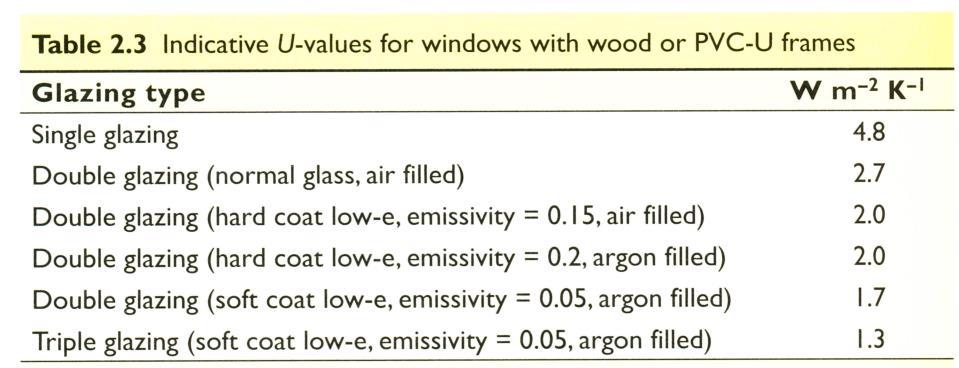 8 Window U-factor: The actual performance of any particular building element is usually specified by a