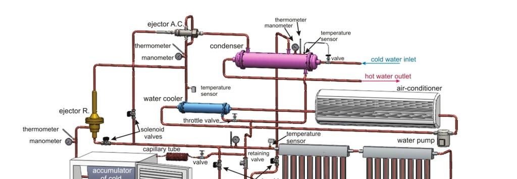 3240, Page 6 Fig. 6. Solar Ejector Refrigeration and Air-conditioning System (SERAS).