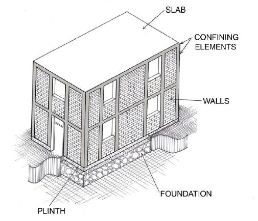 Seismic Design Guide for Low-Rise Confined Masonry Buildings a) b) Figure 1. A typical confined masonry building: a) flat RC roof (Brzev, 20